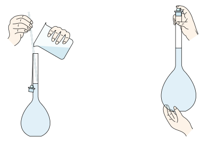 Left: solution being poured from a beaker along a glass rod into the narrow neck of a volumetric flask. Right: proper way to hold a volumetric flask with one finger pressing the stopper and the other hand supporting the bottom
