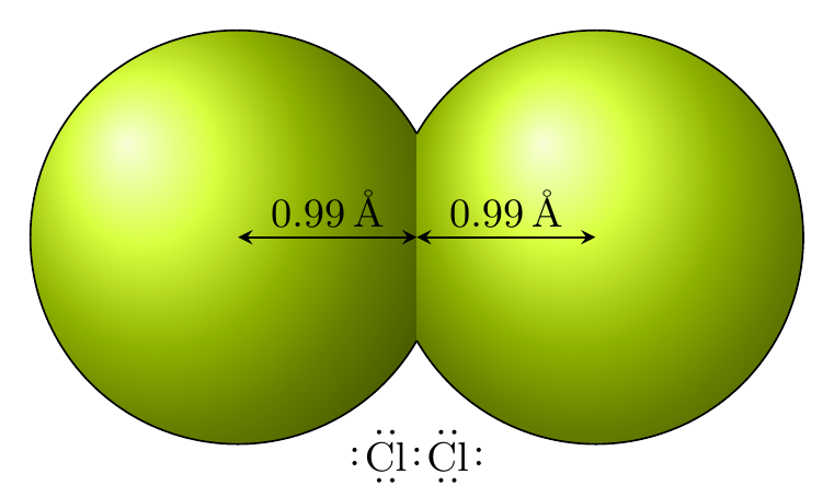 Structural diagram of a Cl2 molecule showing two chlorine atoms sharing an electron pair between their nuclei