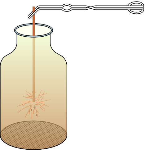 Diagram showing red-hot copper wire being lowered into a bottle of chlorine gas, producing brown copper(II) chloride smoke