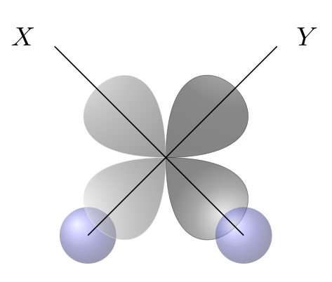 Diagram showing the formation of H₂S with the two H–S bonds at approximately 90° angle, due to the perpendicular orientation of sulfur's two unpaired 3p electron clouds