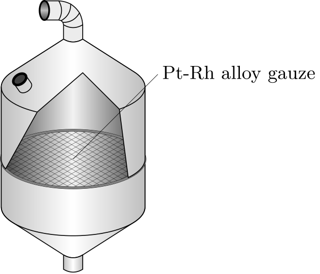 Cross-section diagram of an industrial oxidation furnace showing layers of platinum-rhodium alloy gauze where ammonia is catalytically oxidized to nitric oxide