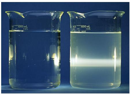 Photograph showing the Tyndall effect: a beam of light passes through two beakers; the left beaker contains a true solution and shows no visible light path, while the right beaker contains a colloid and shows a clearly visible bright path of scattered light