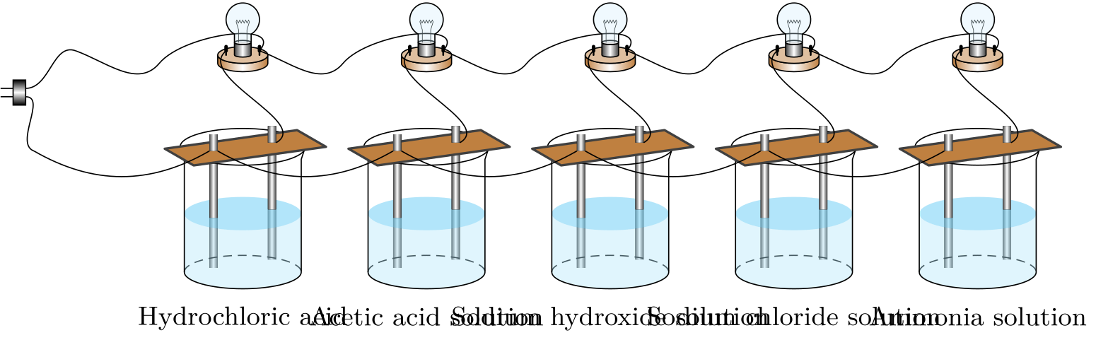 Photograph of laboratory apparatus used to compare the electrical conductivity of different electrolyte solutions