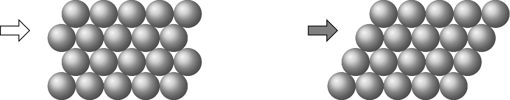 Diagram showing two stages of metal deformation: before and after an external force is applied, illustrating how atomic layers slide relative to each other while maintaining metallic bonds