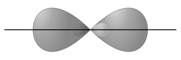 Diagram showing sp hybridization with two equivalent sp orbitals forming along a straight line.