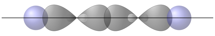 Diagram showing the three sigma bonds in acetylene: two C-H bonds and one C-C bond, all along a straight line.