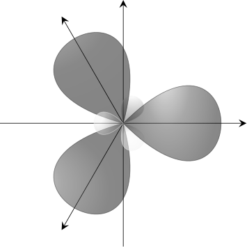 Diagram showing sp² hybridization of a carbon atom, with three equivalent sp² orbitals in a plane at 120 degrees.