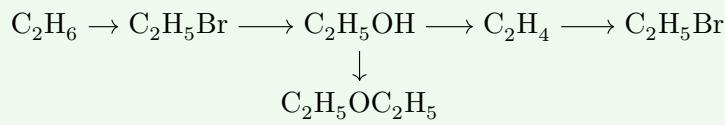 Flow diagram showing various reactions of ethanol: with Na, with HBr, oxidation to acetaldehyde, intramolecular dehydration to ethylene, and intermolecular dehydration to diethyl ether.